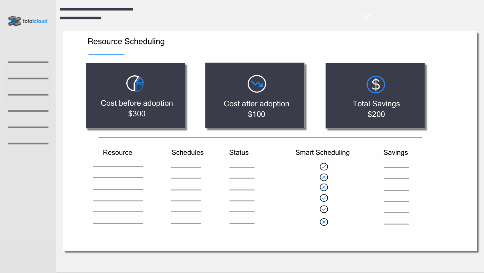 Cloud cost reduction with Resource Scheduling 